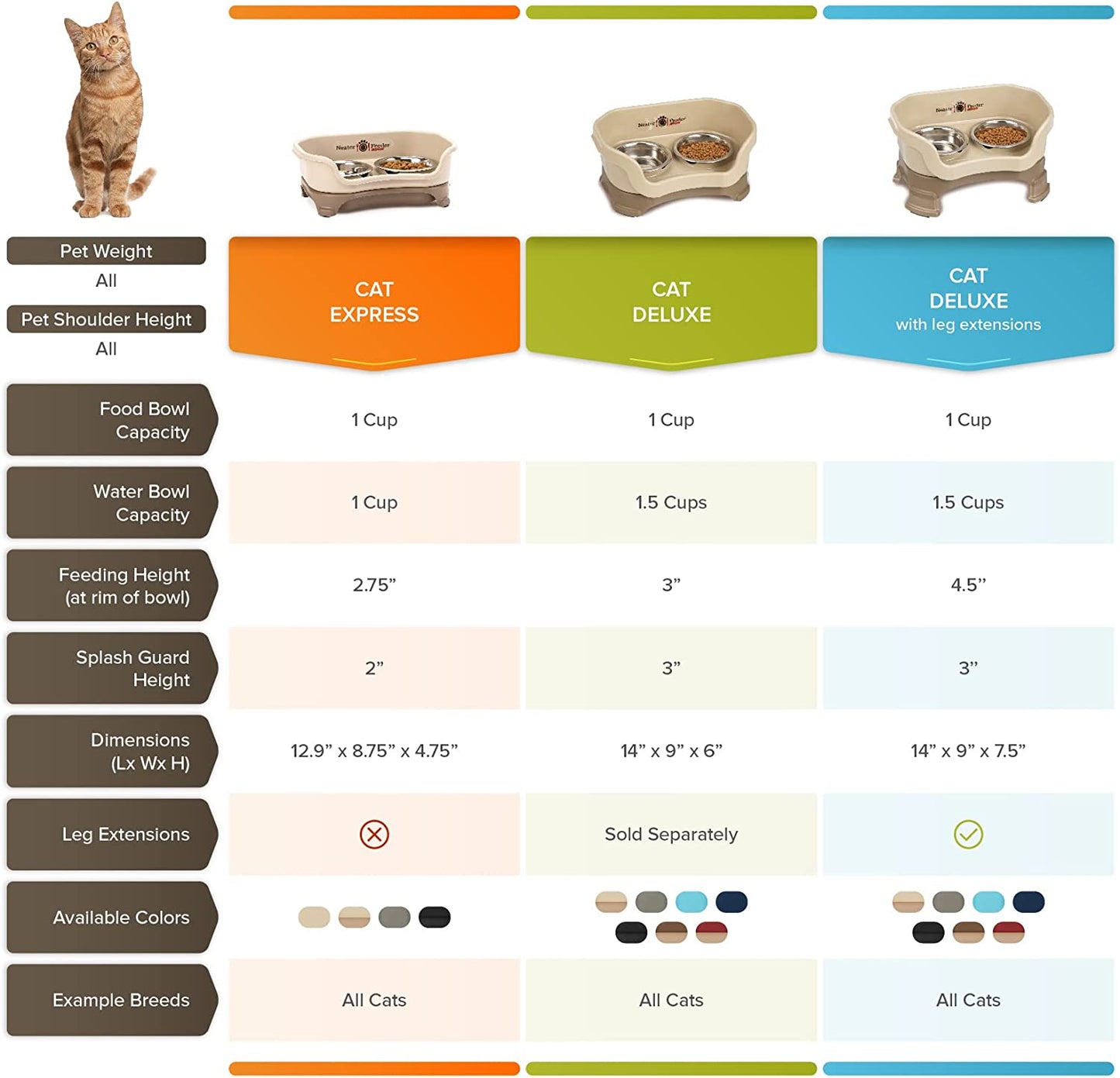 Neater Feeder Deluxe with Leg Extensions for Cats - Mess Proof Pet Feeder with Stainless Steel Food & Water Bowls - Drip Proof, Non-Tip, and Non-Slip - Cranberry