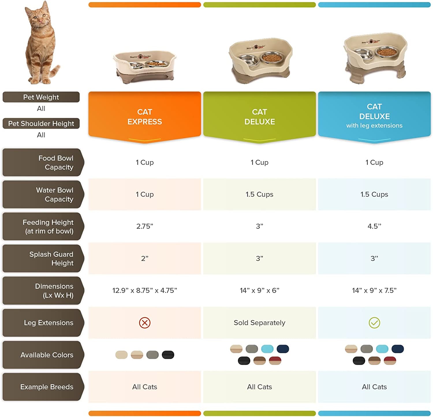 Neater Feeder Deluxe with Leg Extensions for Cats - Mess Proof Pet Feeder with Stainless Steel Food & Water Bowls - Drip Proof, Non-Tip, and Non-Slip - Cranberry